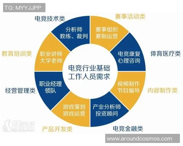 全球电竞产业融合创新驱动未来多元职业生态全面升级探索路径趋势