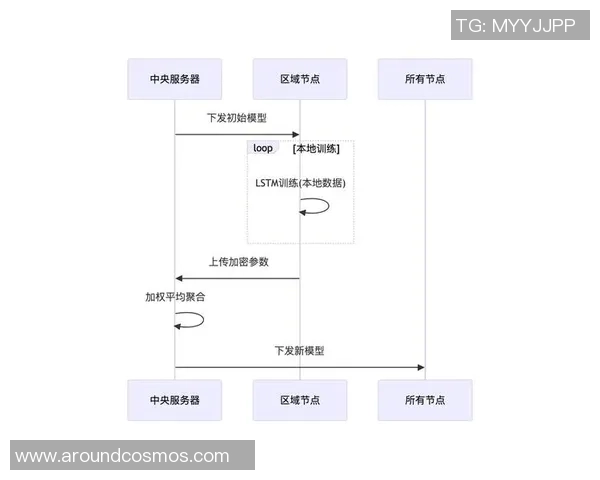 基于ElkADC架构的高性能信号采集与智能数据处理系统设计研究