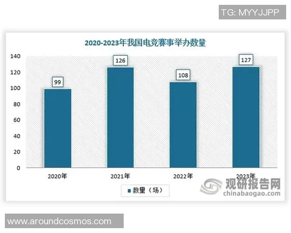 电竞行业发展现状与未来趋势分析及其对全球经济的影响 电竞行业发展现状与未来趋势分析及其对全球经济的影响