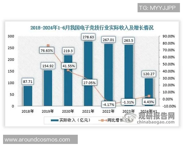 电竞盛宴:从赛事到产业崛起,深度解析未来发展趋势与挑战